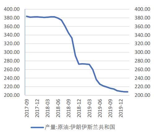 原油桶和吨换算(原油 吨和桶的换算)