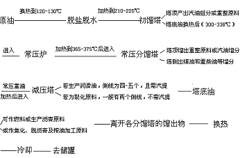 原油脱盐剂(简述原油预处理脱盐脱水的基本原理)