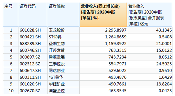 工行原油手续费怎么算(工行帐户原油今日价格)