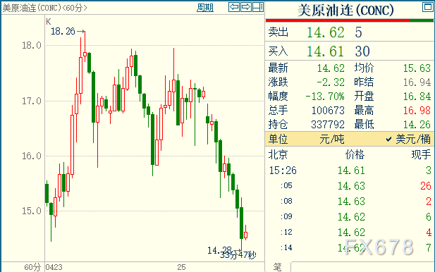 原油期货走势分析(原油期货走势分析最新消息)