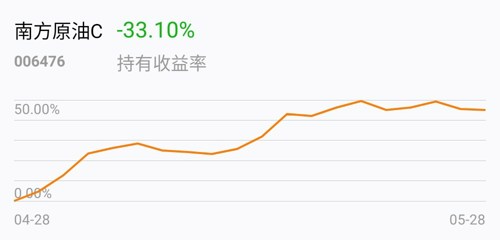 南方原油跟踪什么(南方原油根据什么涨的?)