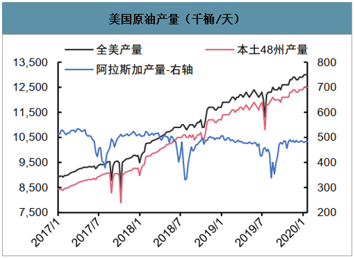 美国原油最新价格(美国原油最新价格行情走势图)