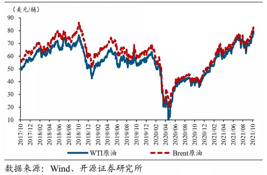 美国原油最新价格(美国原油最新价格行情走势图)