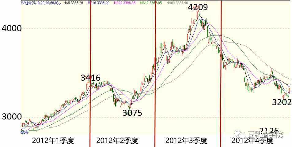 原油外盘行情(原油外盘行情app)