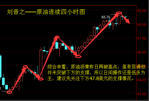 原油数据解读(原油数据行情分析)
