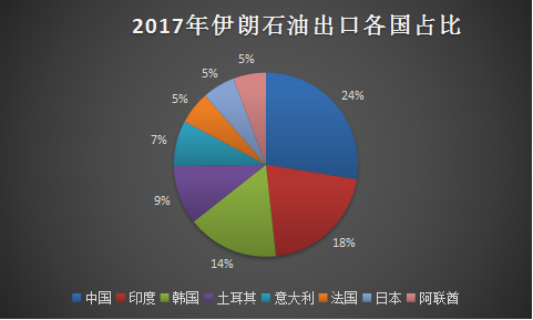中国从伊朗进口多少原油(中国从伊朗进口原油美国如何)