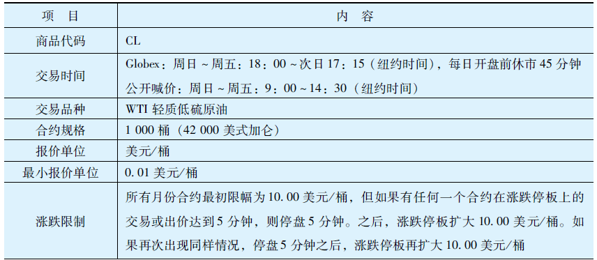 北海布伦特原油价格(北海布伦特原油价格最新消息)