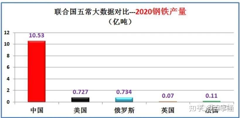 原油吨位(原油重量)
