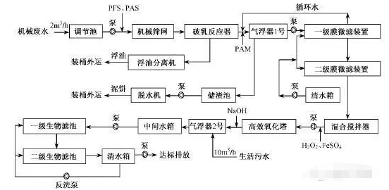 原油污水处理(原油污水处理方法)