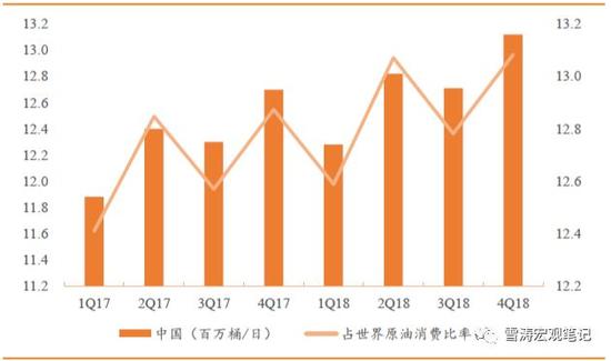 中国进口原油数量(中国进口原油量比例)