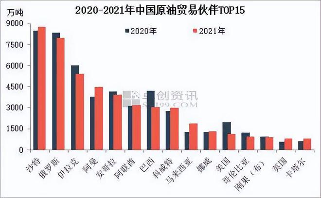 中国原油价格表(中国原油价格表最新价格走势)