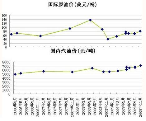 国际原油最新报价(国际原油最新报价冰岛在哪里)