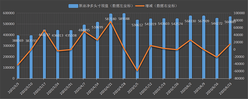 原油持仓费(cftc原油持仓报告)