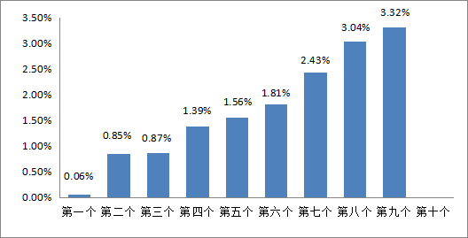 国际原油变化率(国际原油价格波动)