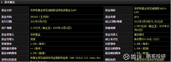 怎么买原油基金(怎么买原油基金最划算)
