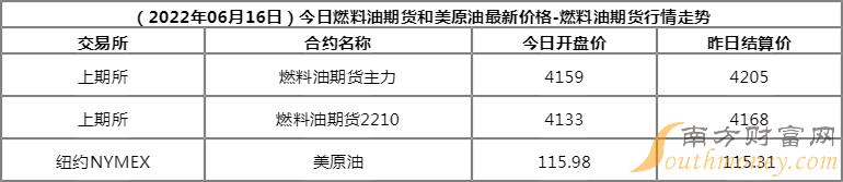 美原油06(美原油06行情)