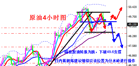 今晚原油操作建议(今日原油操作建议及走势分析)