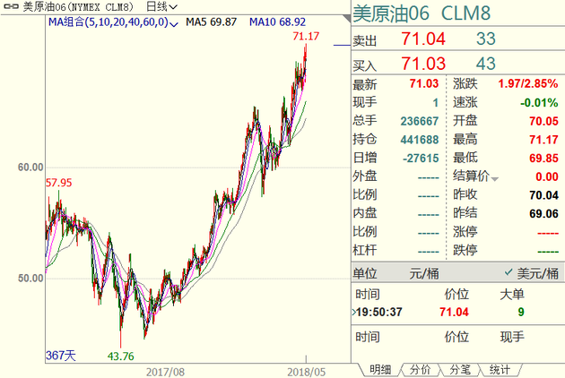 原油跌什么股涨(原油跌了利好什么股票)