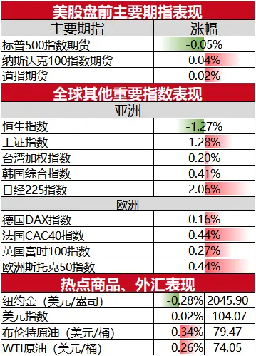 三大原油期货(原油期货公司有哪些)