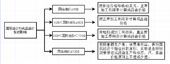 我国原油定价(原油目标价格)