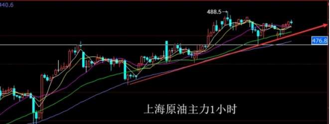 原油晚间消息(原油最新消息新浪财经)