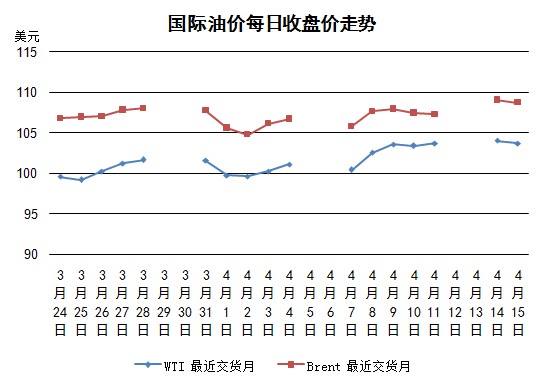 我国原油定价(我国原油价格走势图)