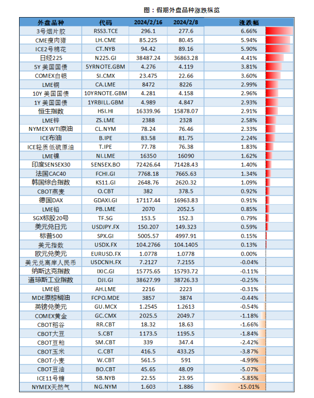国际原油代码是什么(现货原油代码)
