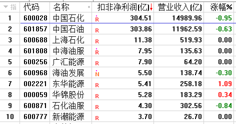国际原油代码是什么(现货原油代码)