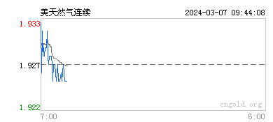 国际原油实时行情(国际原油实时行情走势)