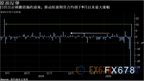十年原油价格(原油十年价格走势)
