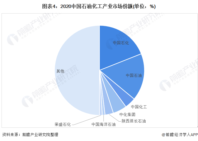中国原油采购(中国原油采购放开了吗)