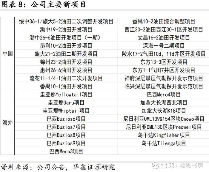 原油资源税税率(原油资源税计税依据)
