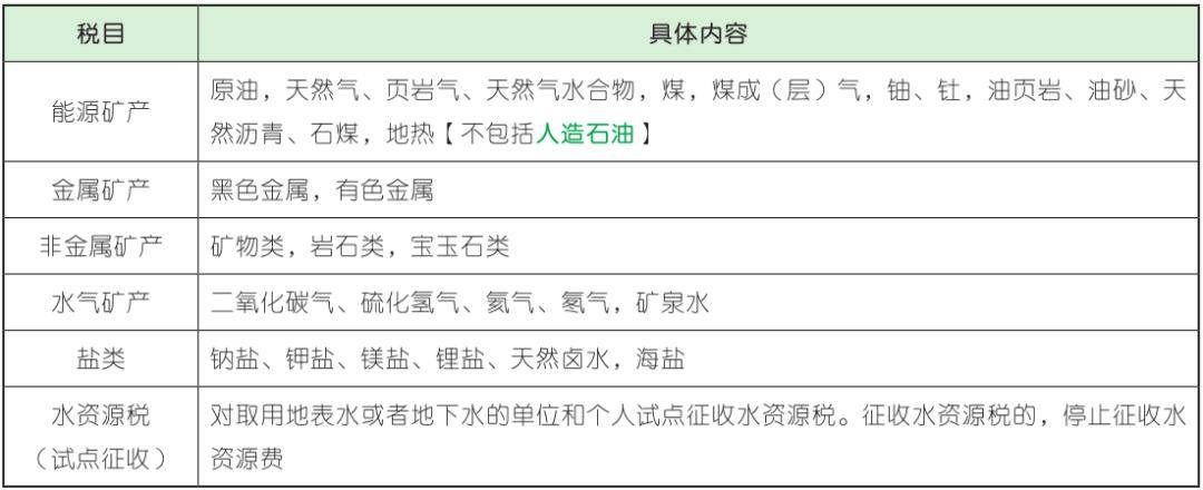 原油资源税税率(原油资源税计税依据)