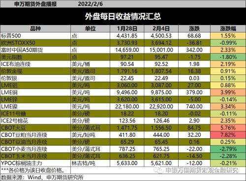 原油外盘开户网(原油外盘实时行情)