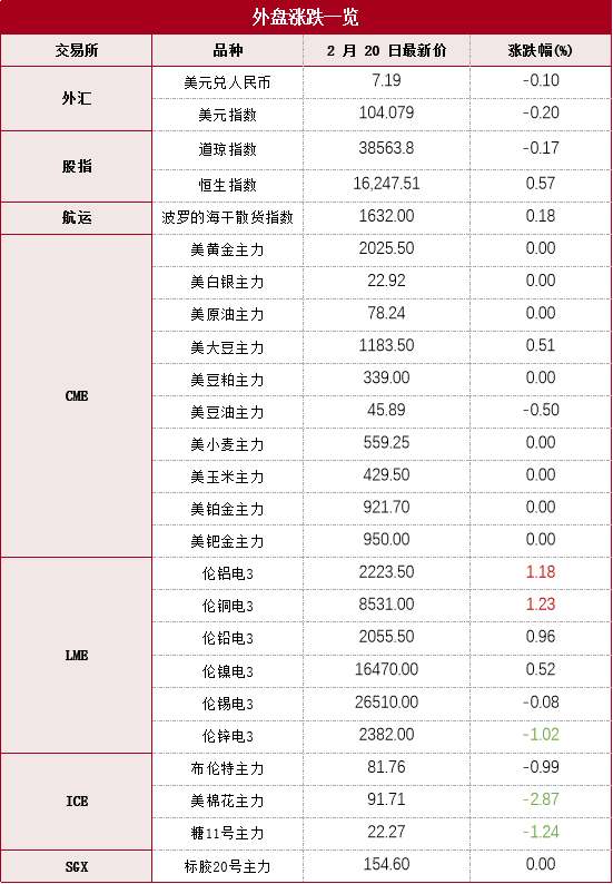 原油外盘开户网(原油外盘实时行情)