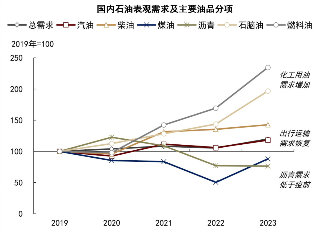 中国原油存量(中国原油储备量)
