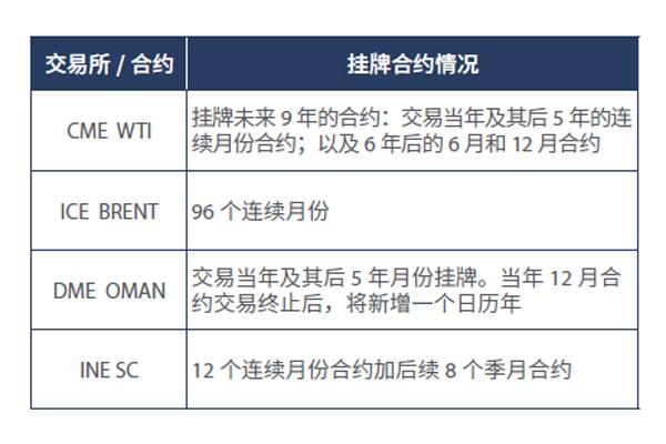 美原油期货怎么开户(外盘原油期货交易平台)