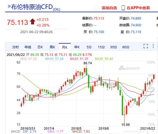 十年原油价格(近十年原油价格走势)