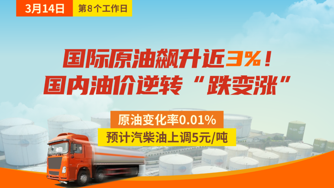 原油价格变化率(原油变化率卓创网)