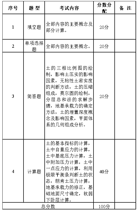 原油专业知识(原油专业知识有哪些)