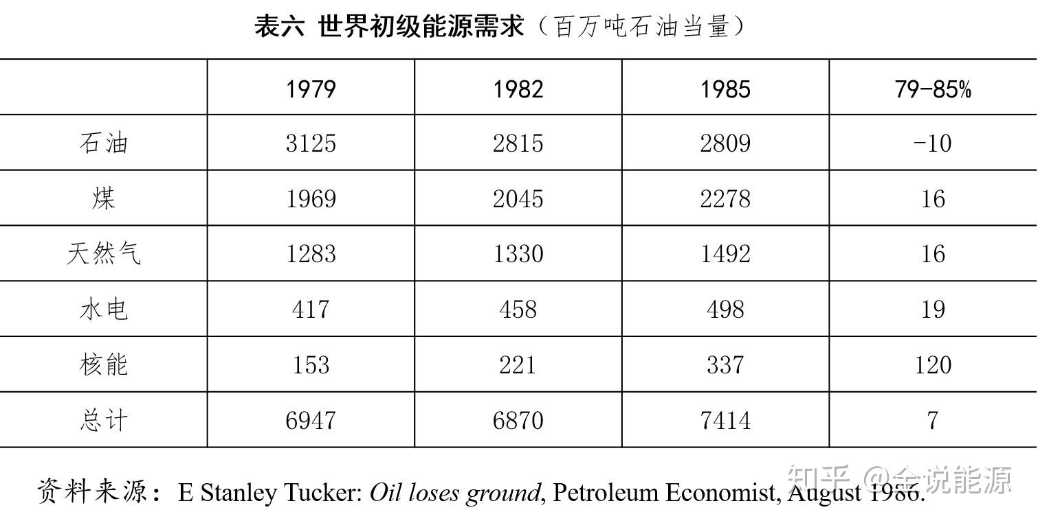 国际原油价格表(国际原油价格表最新走势)