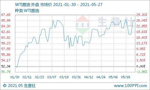 国际原油价格表(国际原油价格表最新走势)