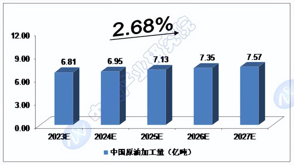 原油三次加工(原油三次加工的原因)
