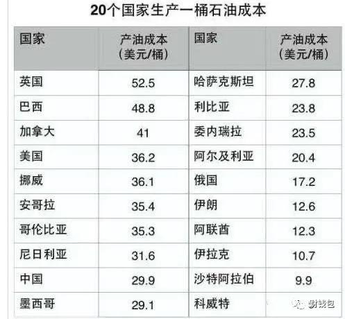 原油1桶多少升(一桶原油多少升多少钱)
