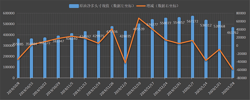 原油持仓费(原油持仓龙虎榜)