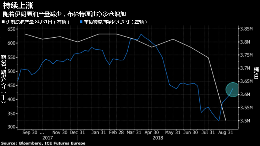 为什么布伦特原油比wti(布伦特原油与wti原油价格差最大)