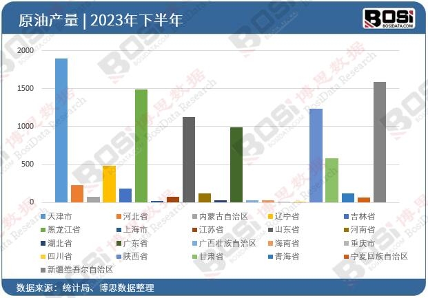 中国进口原油价格(中国进口原油价格标准)