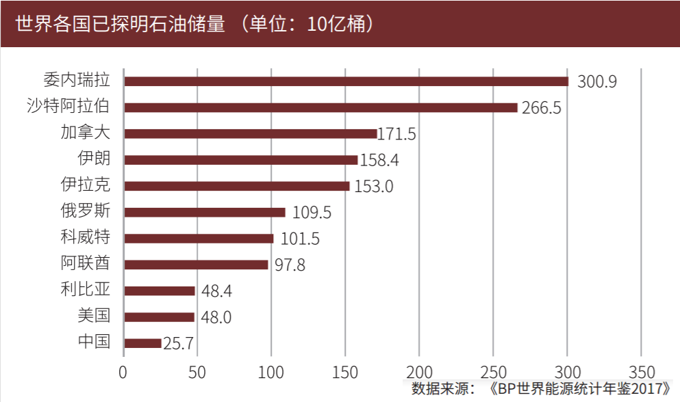 为什么布伦特原油比wti(布伦特原油与wti原油价格差最大)