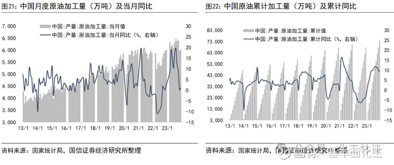 中国进口原油价格(中国进口原油价格标准)