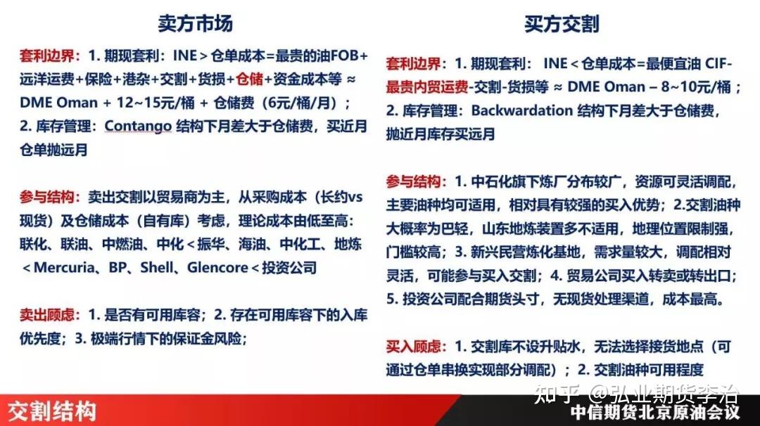 原油期货保证金比例(期货原油保证金是多少)